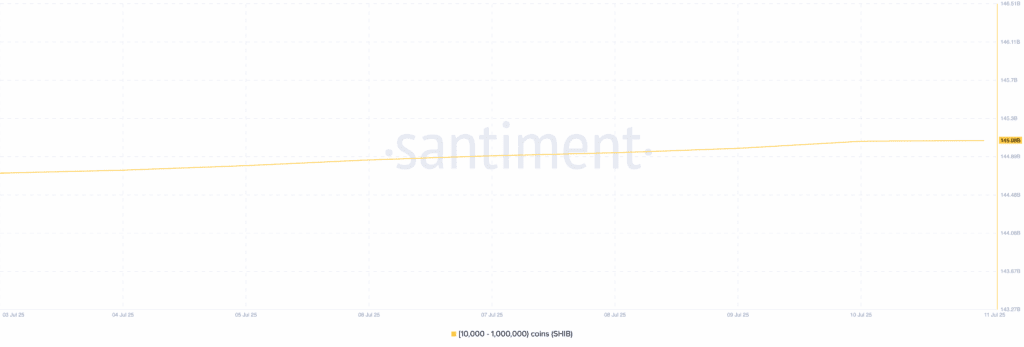 Crypto whale purchased these altcoins in the second week of
