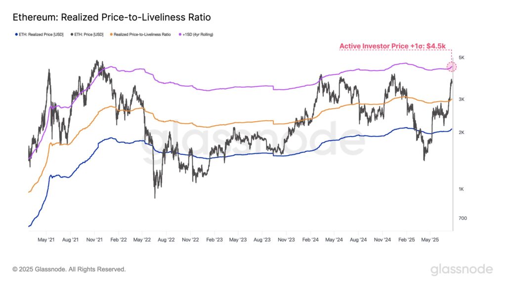 Ethereum remains stable amid the decline in the market, but $4,500 remains a key reversal zone Ethereum remains stable amid the decline in the market, but