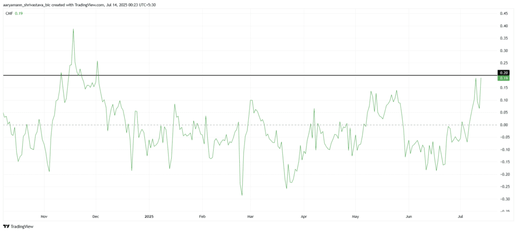 Hbar price reaches a height of 4 months and overtakes