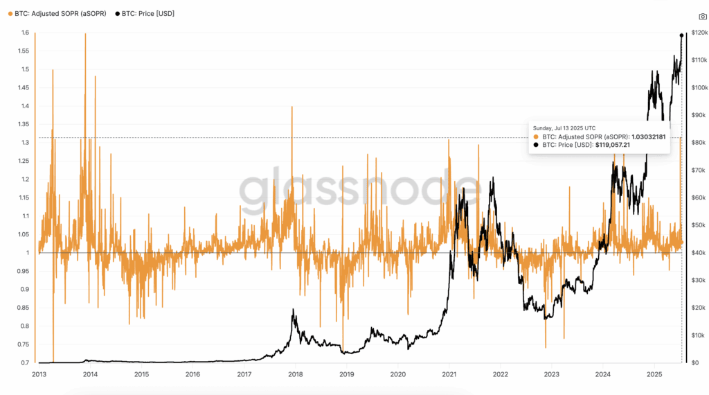 New day, new bitcoin history's highest: what's next for btc