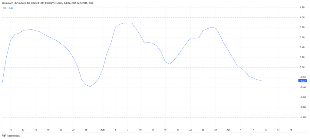 Paicine is detached from bitcoin and pushes price to an