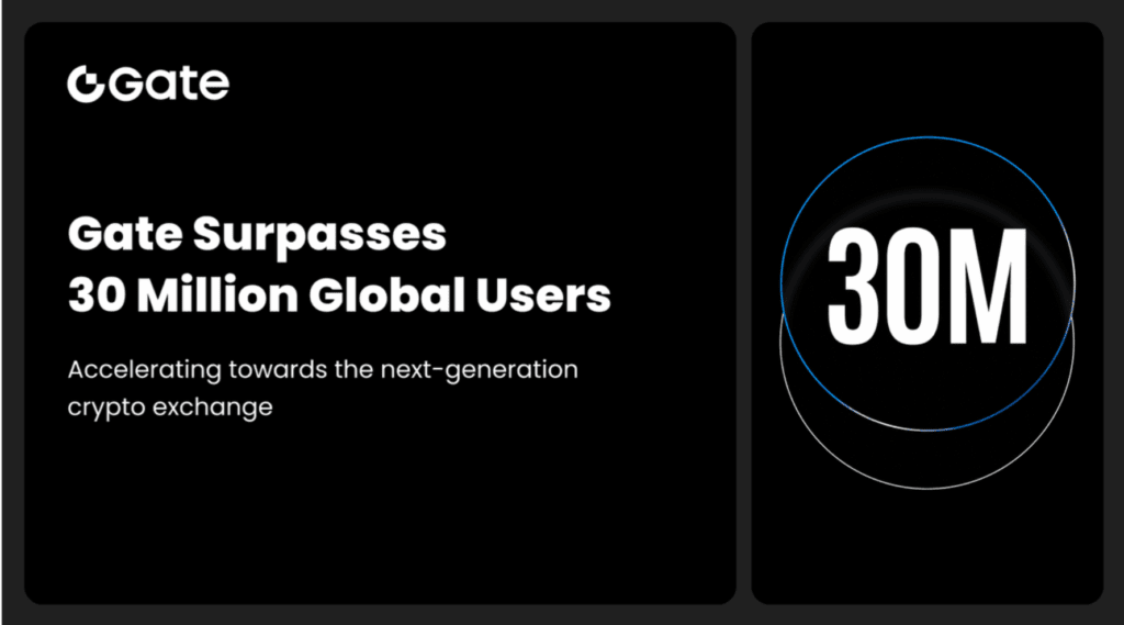 The gate exceeds 30 million global users