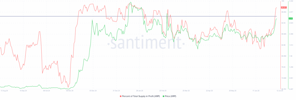 Xrp will outpace the usdt's market capitalization, but price concerns