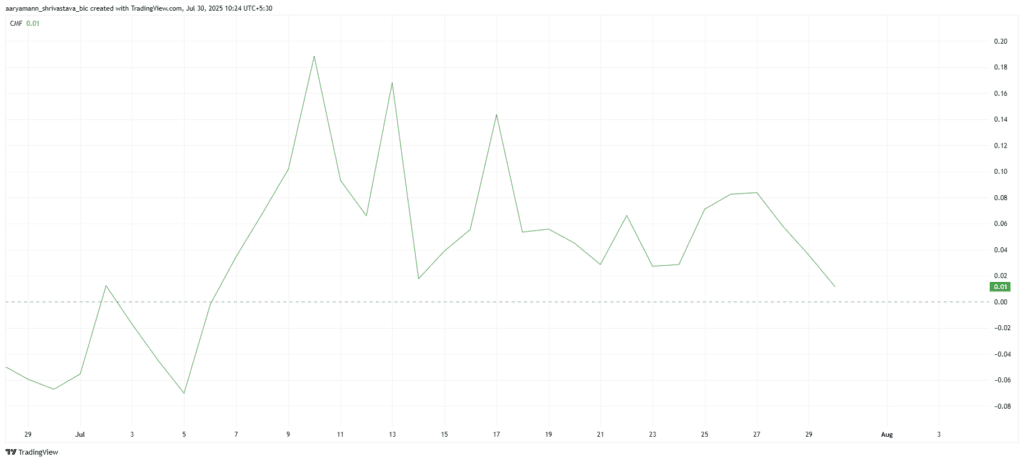 Hbar leaves a bitcoin trajectory, and immediate responses lower the