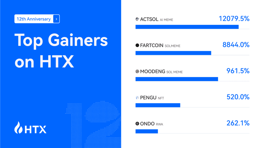 12 hot picks! htx crypto gem hunt (12th anniversary special