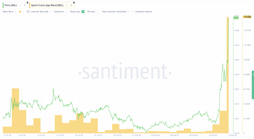 3 three bears that could reduce the skl price rally