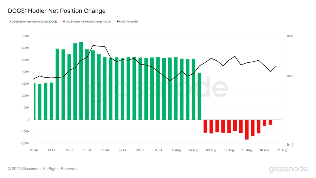 4.9 billion doge maturation could drive dogecoin price to recover