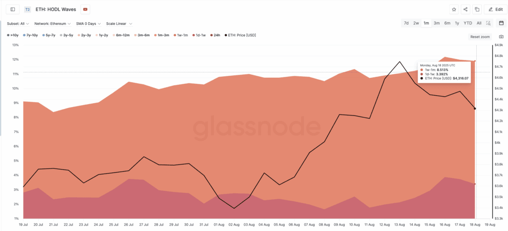 As new buyers step in, there is a recovery in