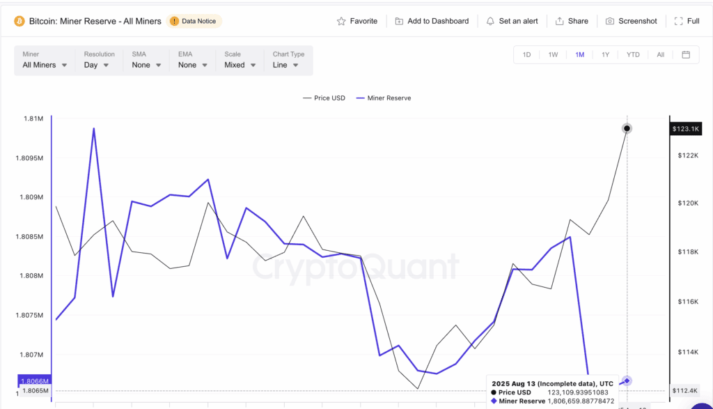 Bitcoin is the best new hit of all time