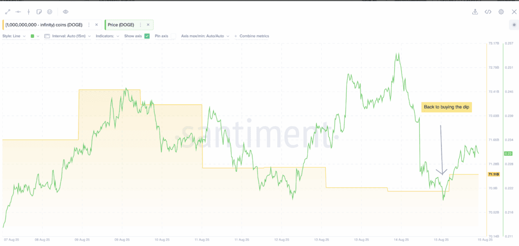 Dogecoin price aims to dodge the bears as a bullish