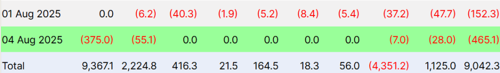 Ethereum etf black monday: historical spills can't affect prices, why