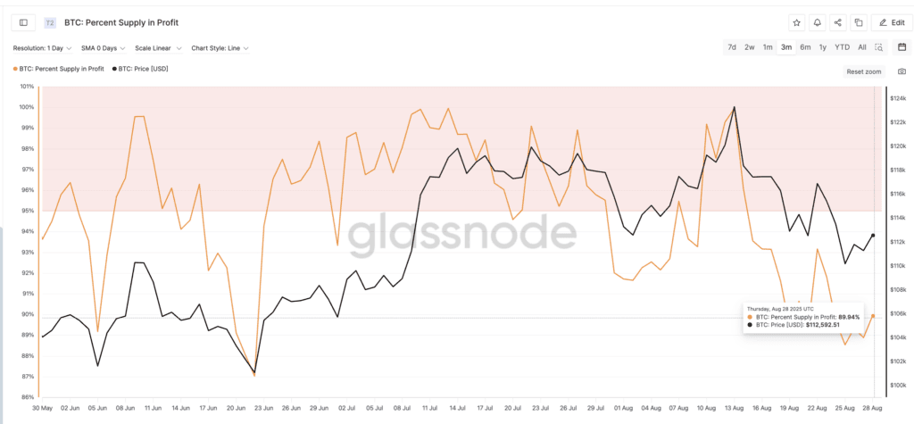 Hoddlers flash month high bullish signal, then bitcoin price eyes rebound