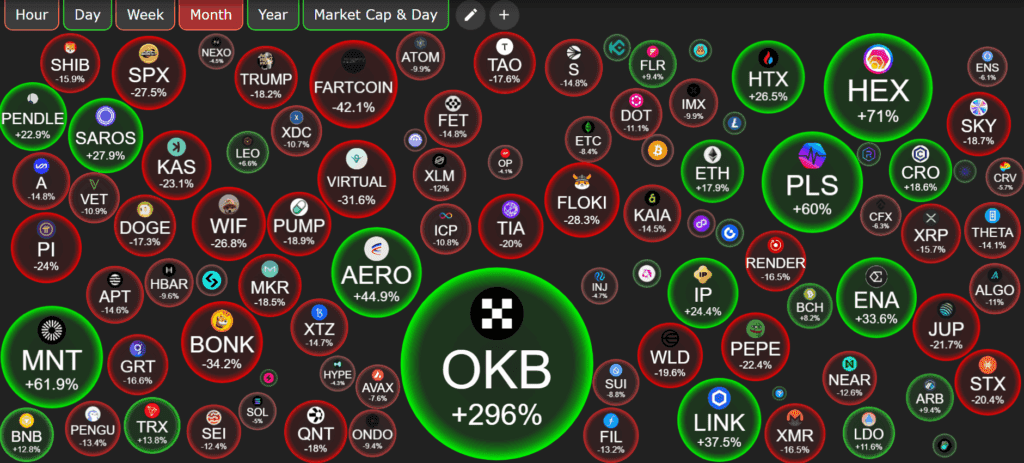 How okb token burn strategy created a 400% gathering