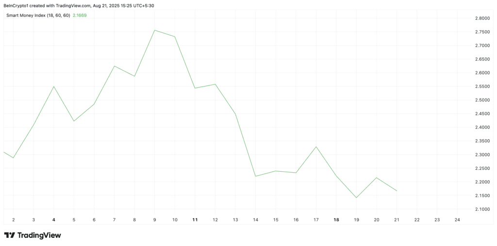 Is the spx6900 (spx) rising or is there a potential