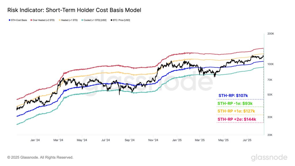Isn't bitcoin pullback at the peak? short term benefits far from