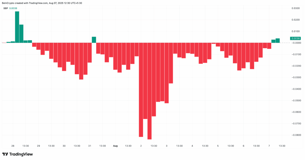 Pi coin price will make two bullish moves in august: