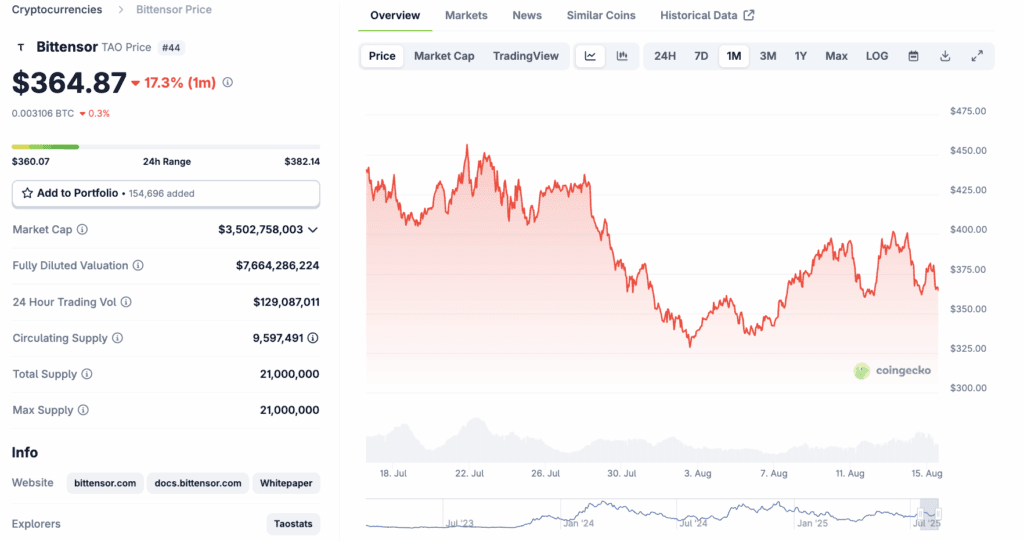 Sam altman says ai is in the bubble. what is