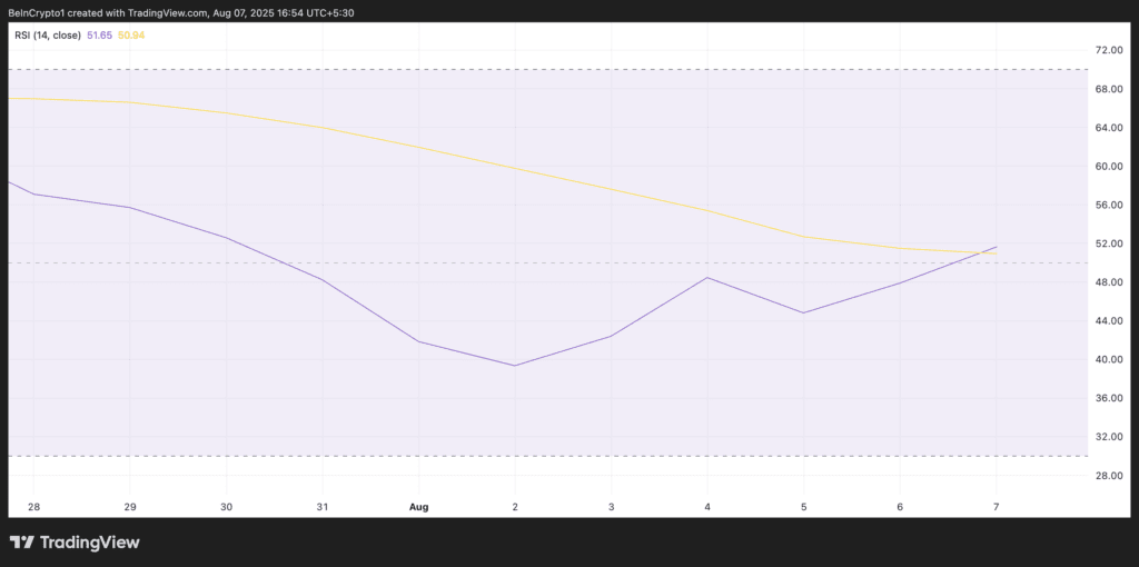 Solana's technical indicators will match as the bulls will next