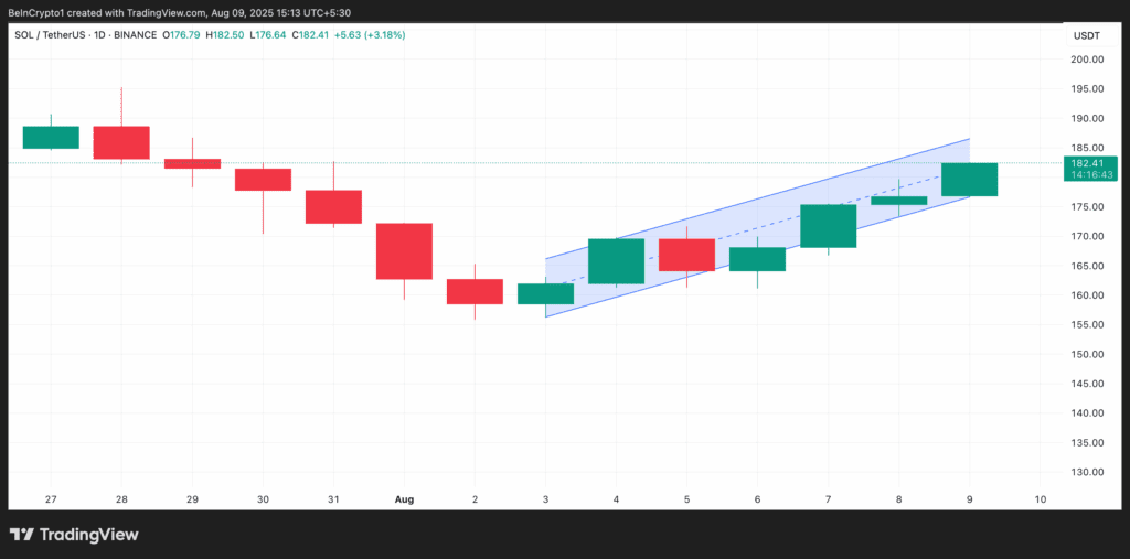 Solana's weekly profits suggest a potential breakout that exceeds this