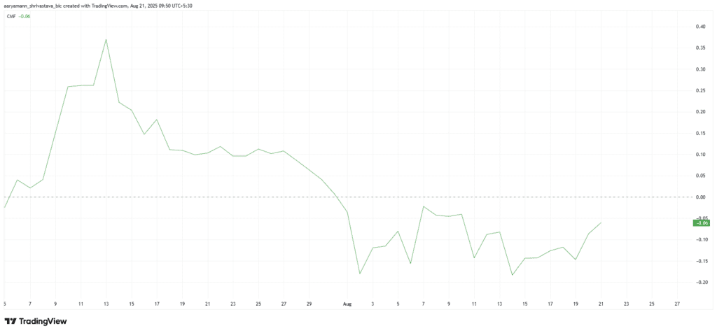 Stellar (xlm) prices face further downtrends as the leaks do