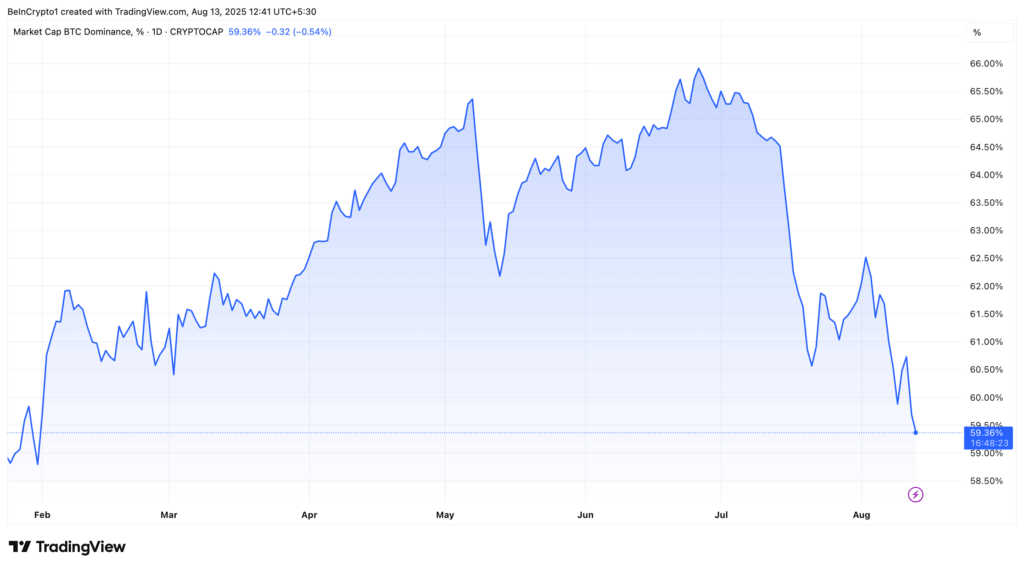 The altcoin season isn't just beginning. already in the middle,