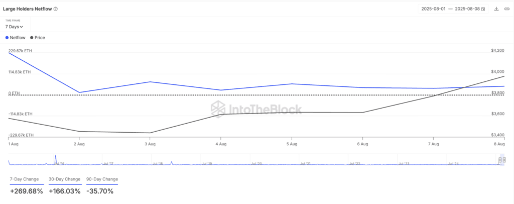 Three altcoins crypto whales i bought in the first week