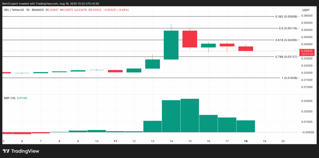 Three us coins to monitor the third week of august