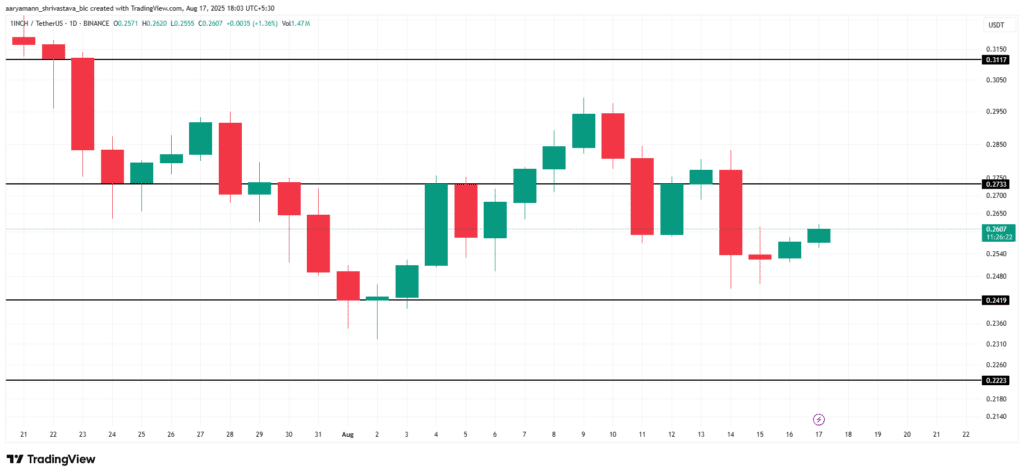 Three altcoins to watch in the third week of august