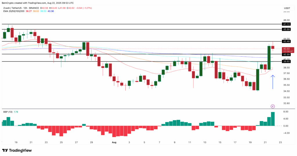 Three altcoins to watch this weekend | august 23rd