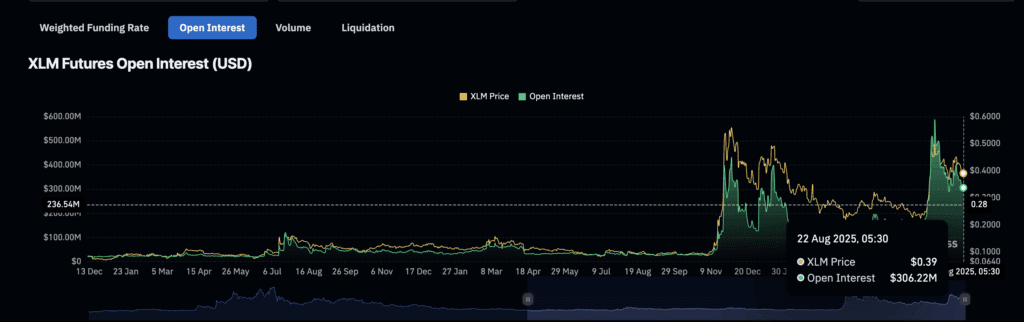 Three bear setups match to reduce the star's price by