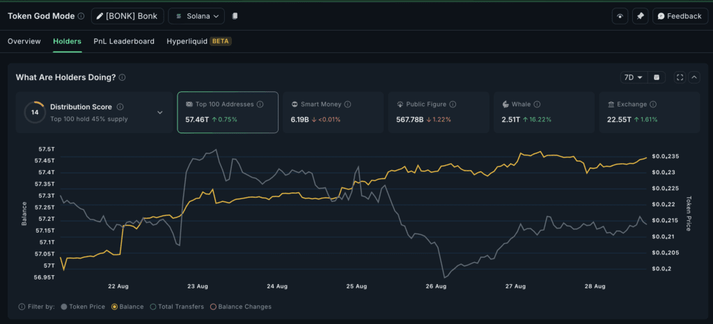 Top 3 meme coins to watch in september