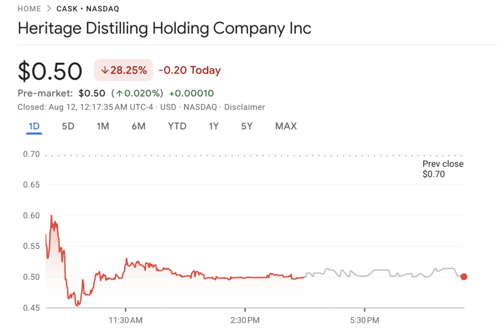 Us companies bet $360 million on stories (ip) wall