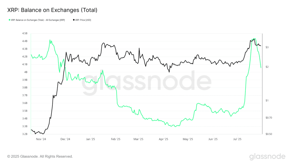 What do you expect from xrp in august 2025?