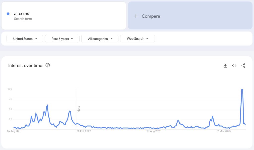 Why altcoin season hype collapsed just a week later