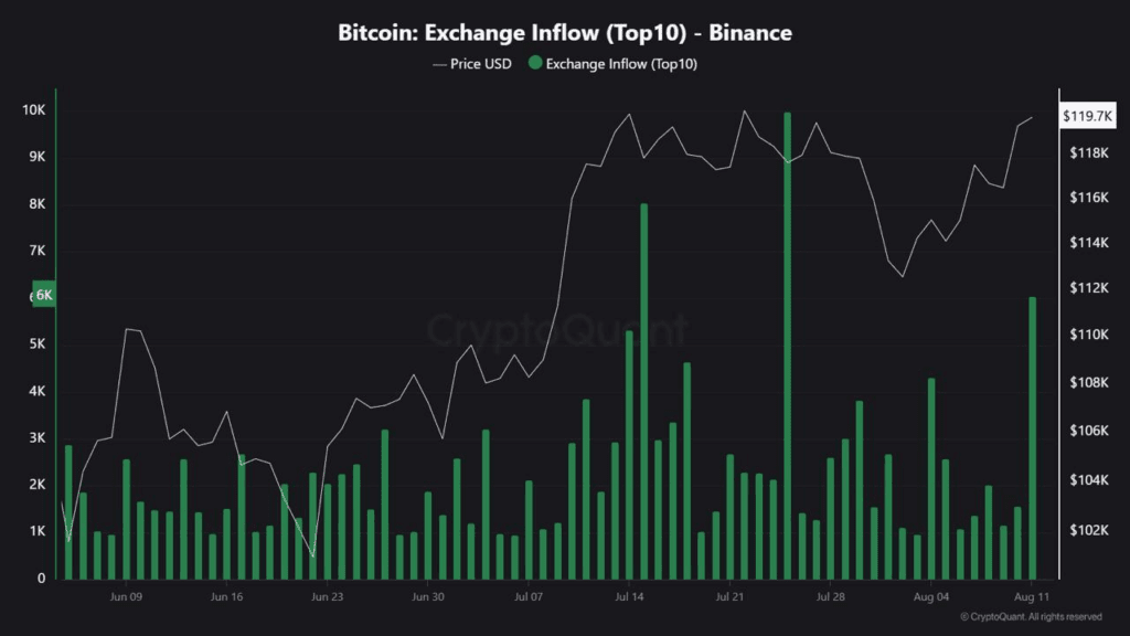 Why are whales moving bitcoin in binance? weekly whale watch
