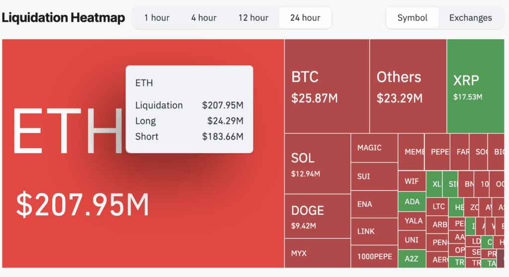 Will ethereum prices reach this cycle of $5,000? technical breakdown