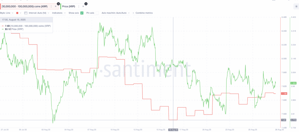 Xrp price analysis reveals breakout catalysts as whales add $750